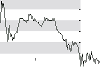 hier klicken zur Chartansicht