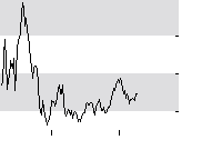 hier klicken zur Chartansicht