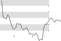 hier klicken zur Chartansicht