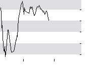 hier klicken zur Chartansicht