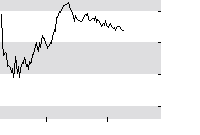 hier klicken zur Chartansicht