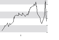 hier klicken zur Chartansicht