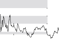 hier klicken zur Chartansicht