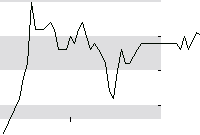 hier klicken zur Chartansicht