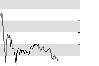 hier klicken zur Chartansicht