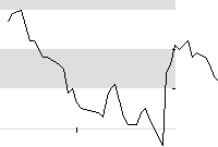 hier klicken zur Chartansicht