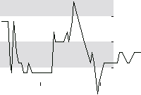 hier klicken zur Chartansicht