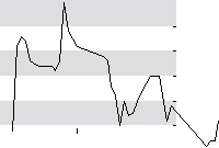 hier klicken zur Chartansicht