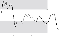 hier klicken zur Chartansicht
