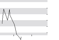 hier klicken zur Chartansicht