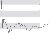 hier klicken zur Chartansicht