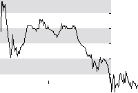 hier klicken zur Chartansicht