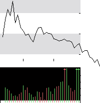 hier klicken zur Chartansicht