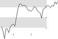 hier klicken zur Chartansicht