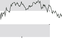 hier klicken zur Chartansicht