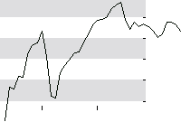 hier klicken zur Chartansicht