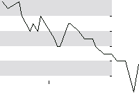 hier klicken zur Chartansicht
