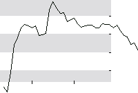 hier klicken zur Chartansicht