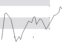 hier klicken zur Chartansicht