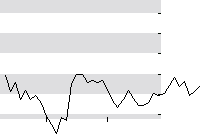 hier klicken zur Chartansicht