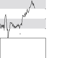 hier klicken zur Chartansicht