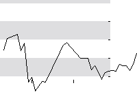hier klicken zur Chartansicht
