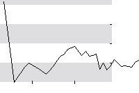 hier klicken zur Chartansicht