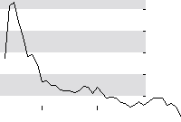 hier klicken zur Chartansicht