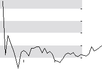 hier klicken zur Chartansicht