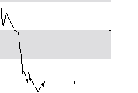 hier klicken zur Chartansicht