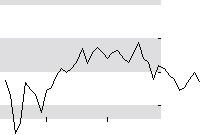 hier klicken zur Chartansicht