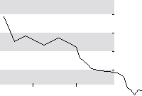 hier klicken zur Chartansicht