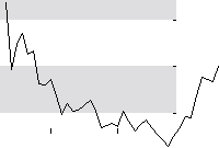 hier klicken zur Chartansicht