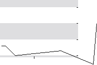 hier klicken zur Chartansicht