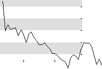 hier klicken zur Chartansicht