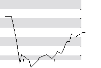hier klicken zur Chartansicht