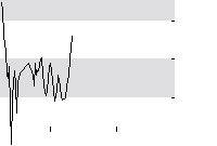 hier klicken zur Chartansicht