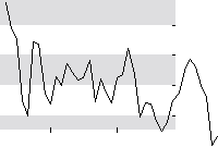 hier klicken zur Chartansicht