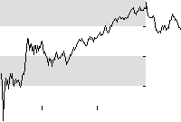 hier klicken zur Chartansicht