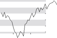 hier klicken zur Chartansicht