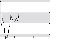 hier klicken zur Chartansicht