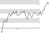 hier klicken zur Chartansicht
