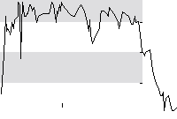 hier klicken zur Chartansicht
