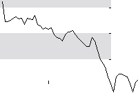 hier klicken zur Chartansicht
