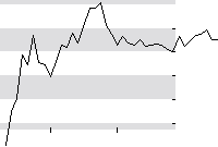 hier klicken zur Chartansicht