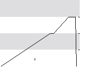 hier klicken zur Chartansicht
