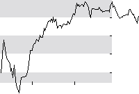 hier klicken zur Chartansicht