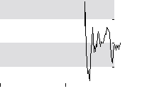 hier klicken zur Chartansicht