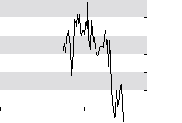 hier klicken zur Chartansicht