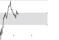 hier klicken zur Chartansicht